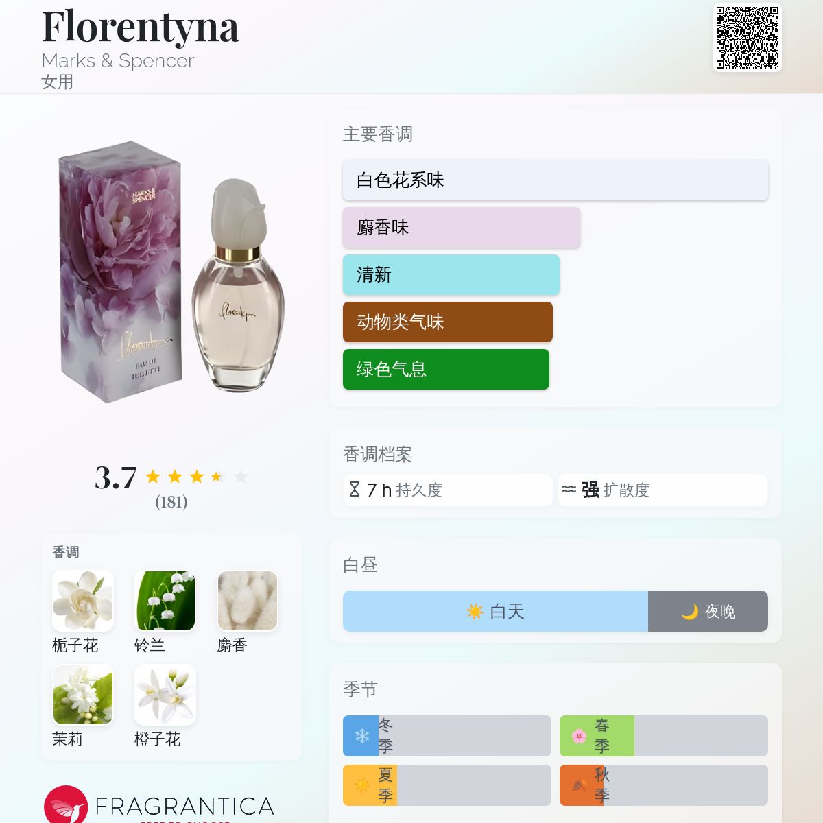 香水(女性用) St Michael Florentyna Eau De Toilette VINTAGE ST MICHAEL MARKS & SPENCER FLORENTYNA EAU DE