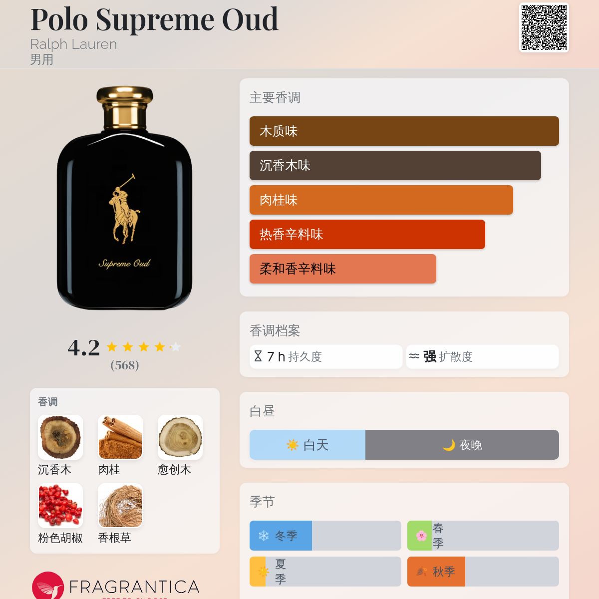 RALPH LAUREN ポロ シュプリーム ウード オーデパルファン125ml RALPH