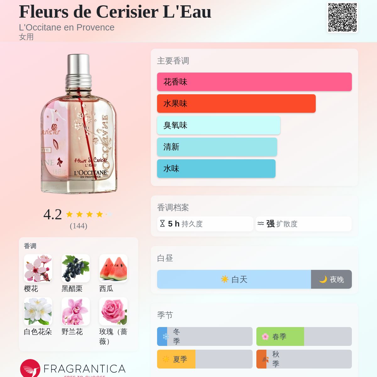 Fleurs de Cerisier L'Eau L'Occitane en Provence 香水- 一款2015年女