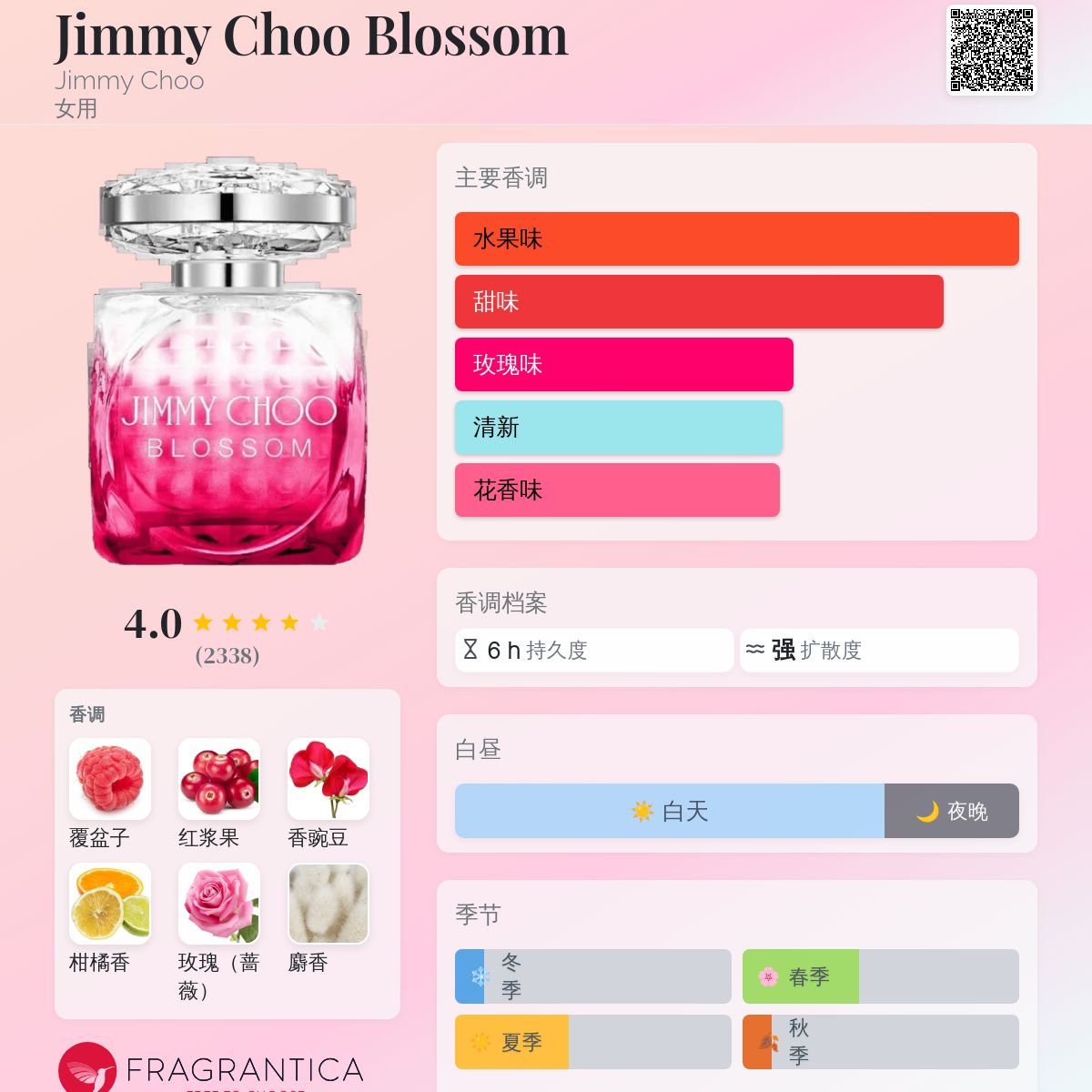 Jimmy Choo Blossom Jimmy Choo 香水- 一款2015年女用香水
