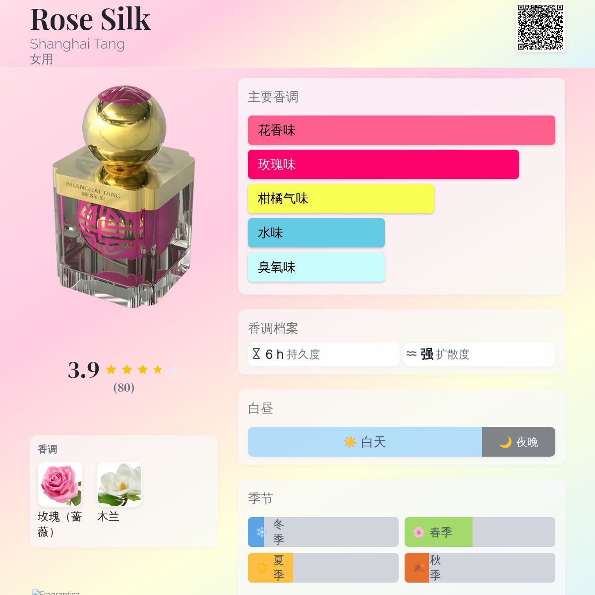 Rose Silk Shanghai Tang 香水- 一款2014年女用香水