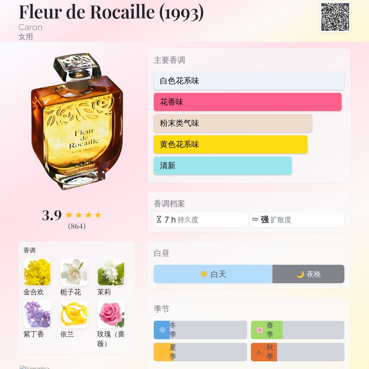 Fleur de Rocaille (1993) Caron 香水- 一款1993年女用香水