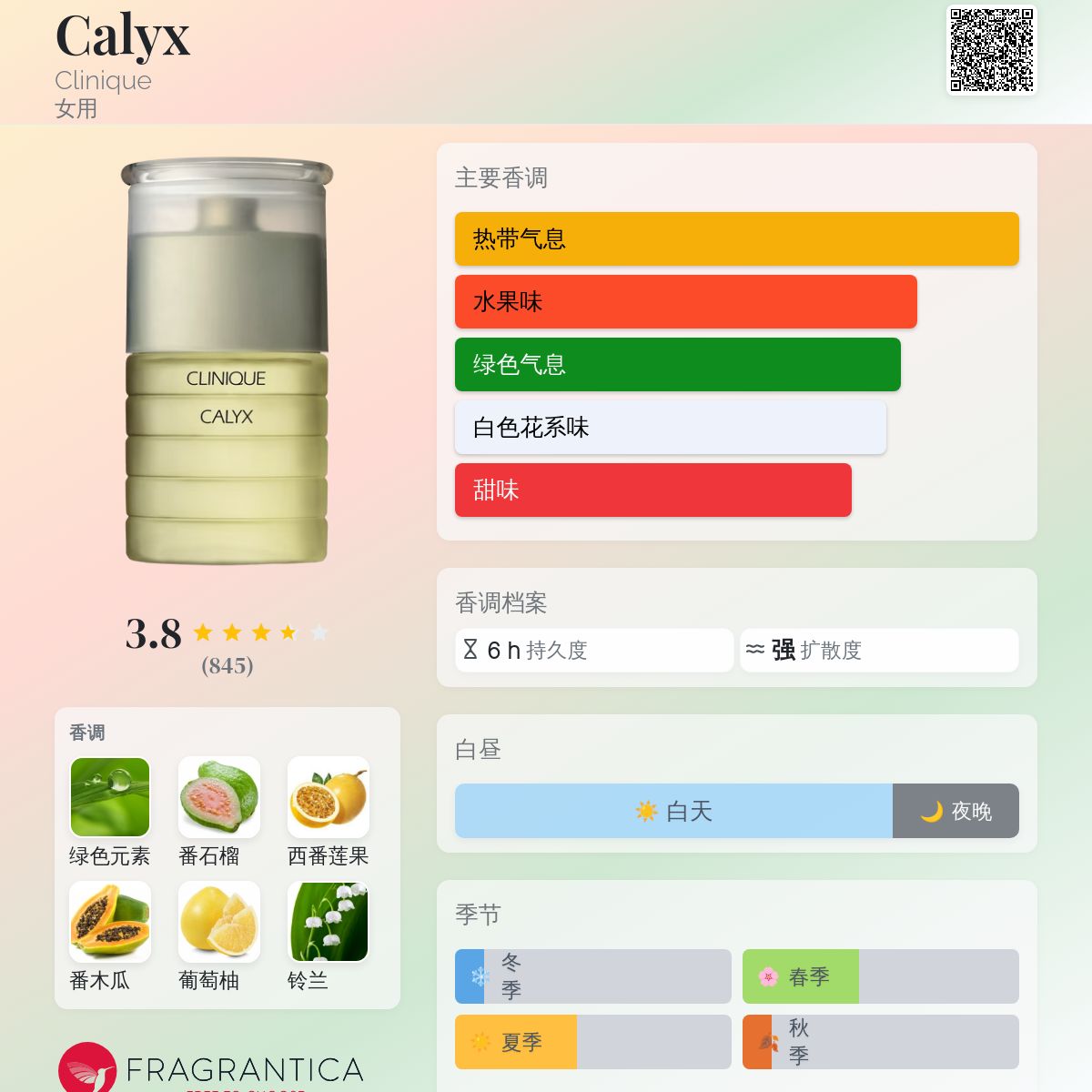 Calyx Clinique 香水- 一款2013年女用香水