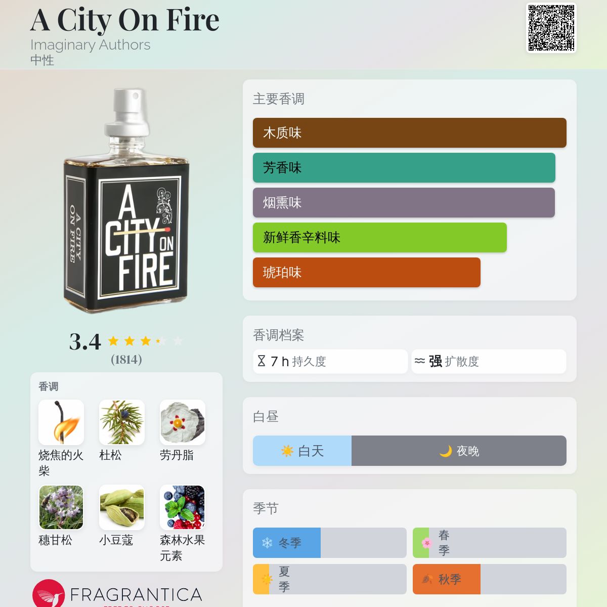 A City On Fire Imaginary Authors 香水- 一款2014年中性香水