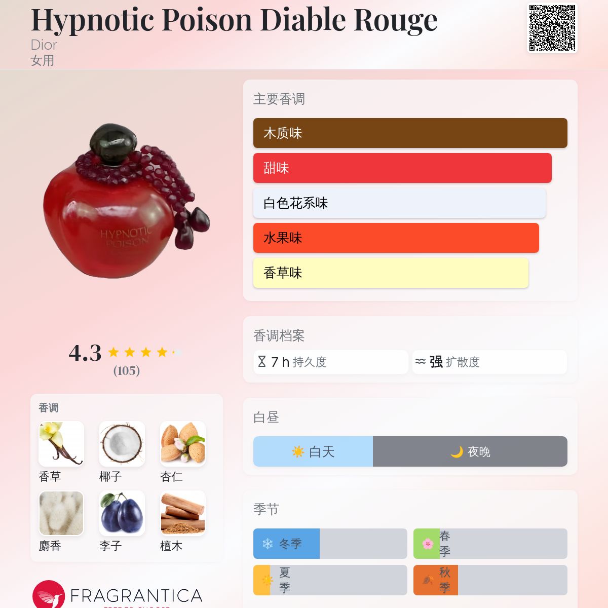 Hypnotic Poison Diable Rouge Dior 香水- 一款1998年女用香水