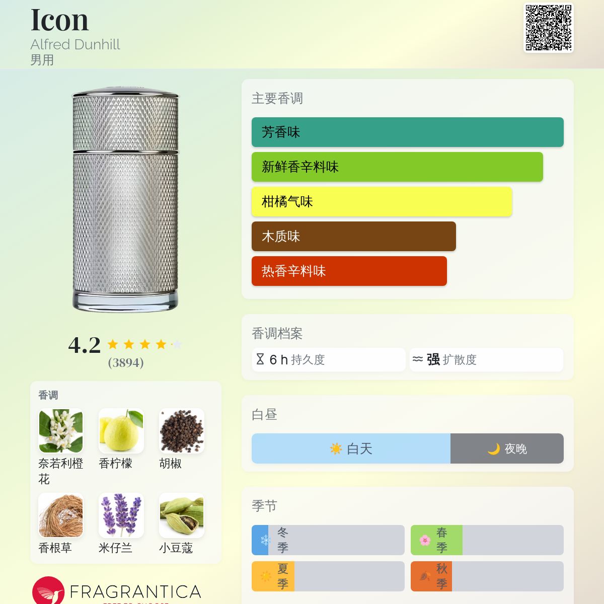 Icon Alfred Dunhill 古龙水- 一款2015年男用香水