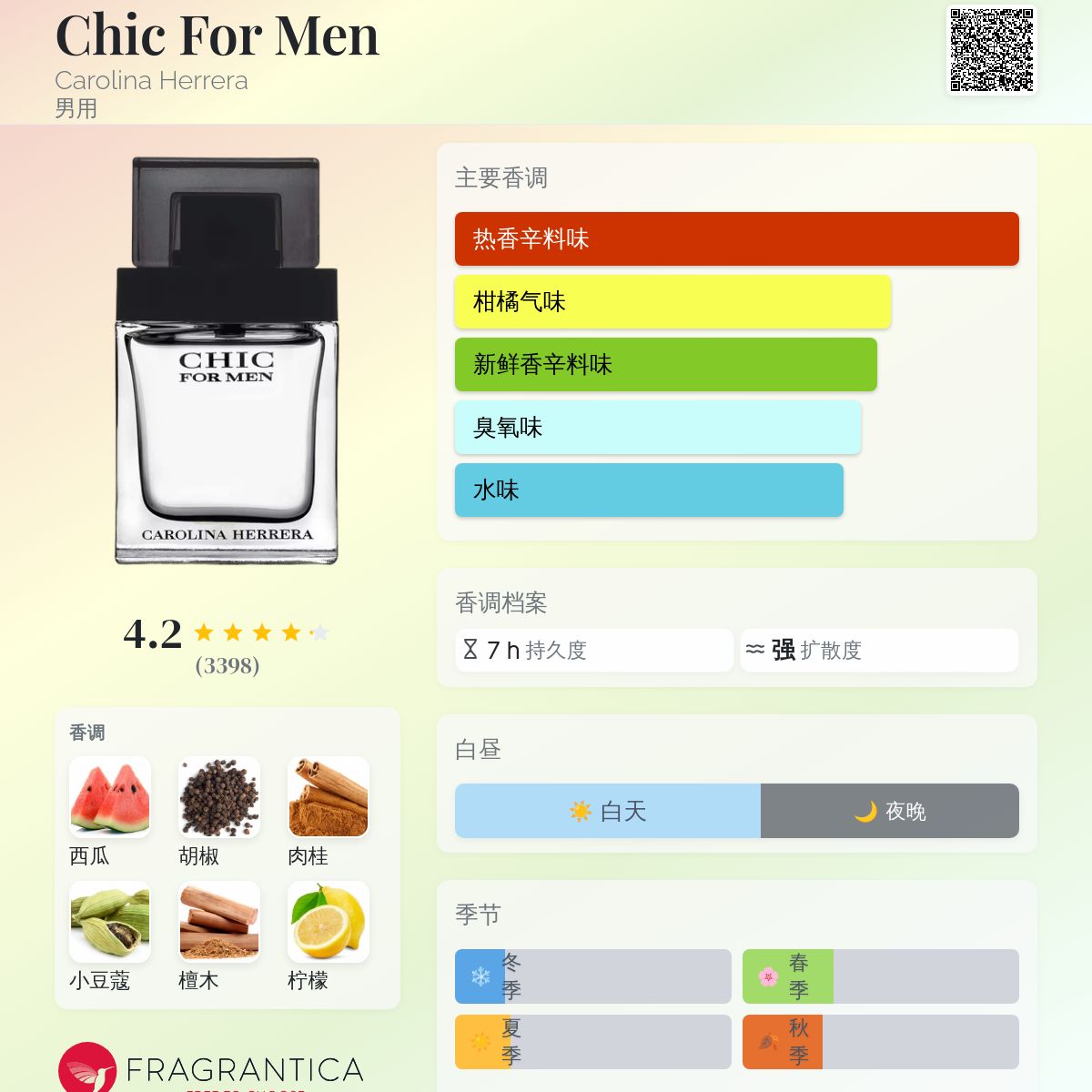 Chic For Men Carolina Herrera 古龙水- 一款2003年男用香水