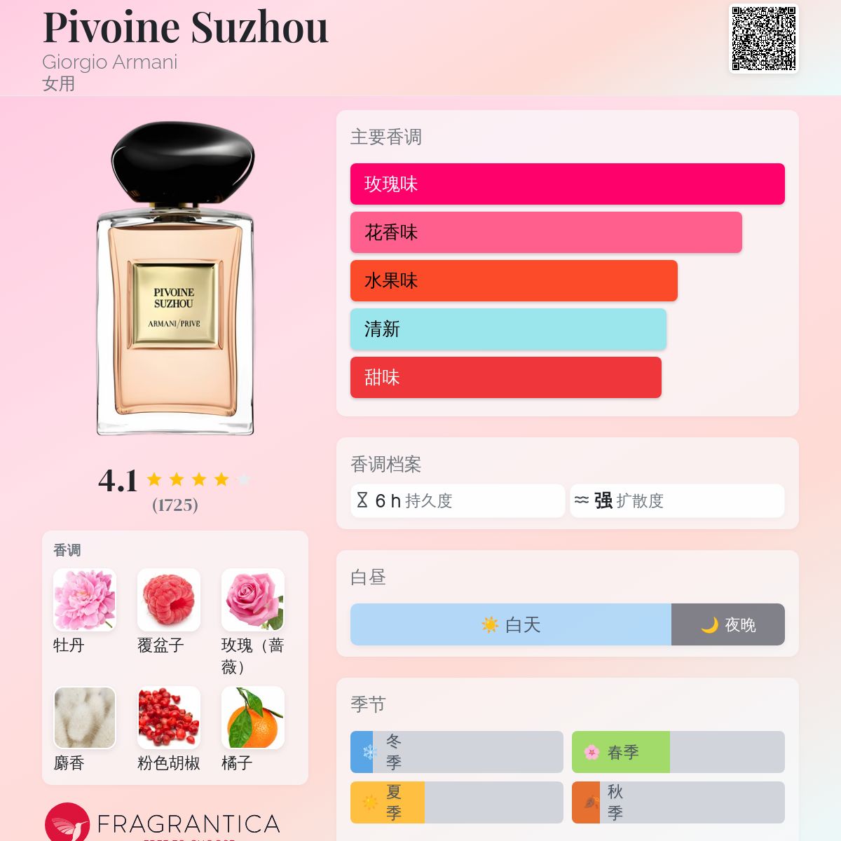 Pivoine Suzhou Giorgio Armani 香水- 一款2014年女用香水