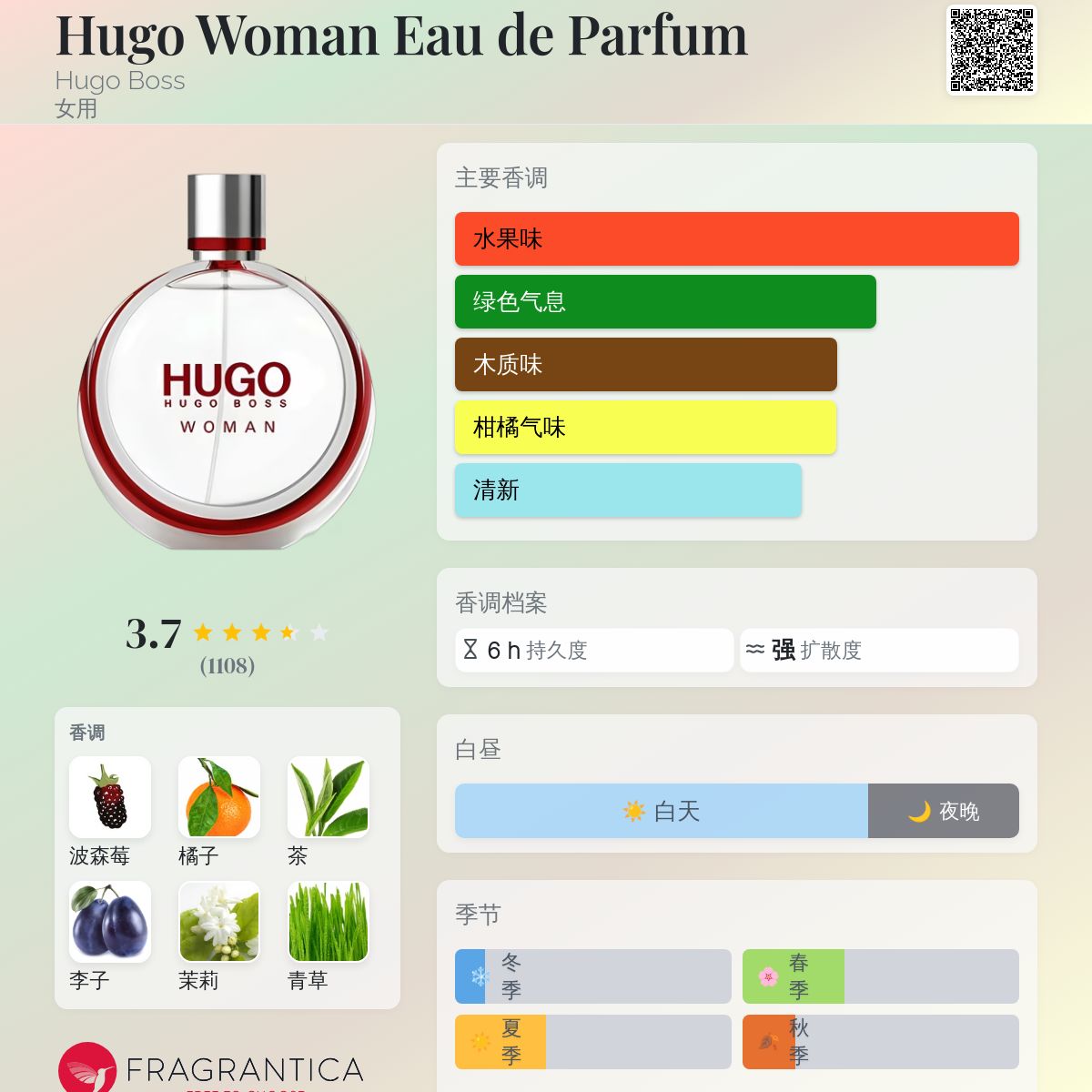 Hugo Woman Eau de Parfum Hugo Boss 香水- 一款2015年女用香水