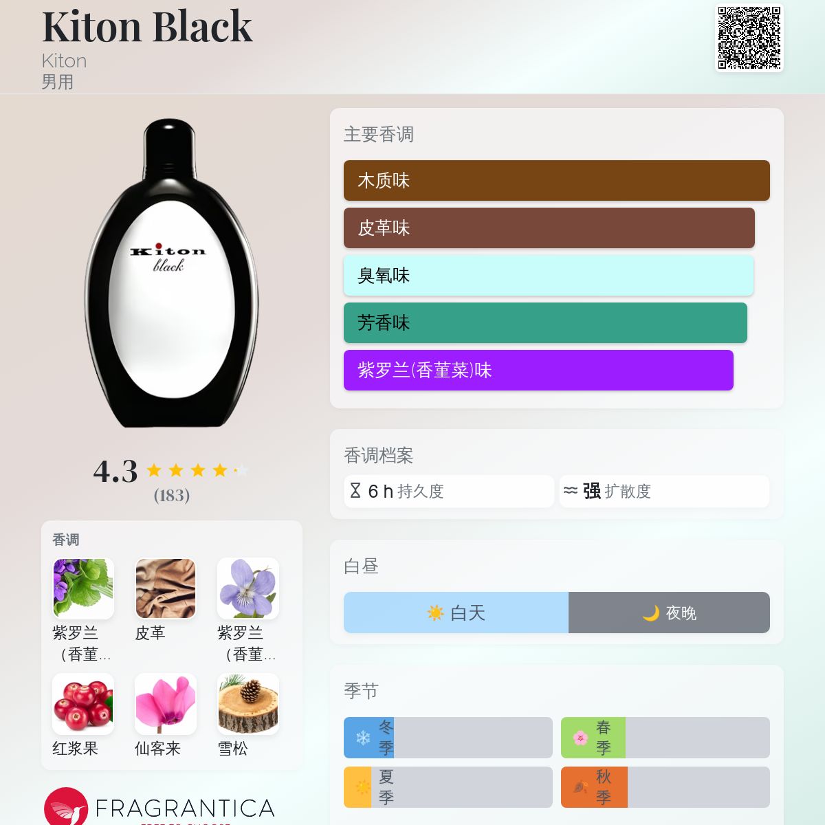 Kiton Black Kiton 古龙水- 一款2007年男用香水