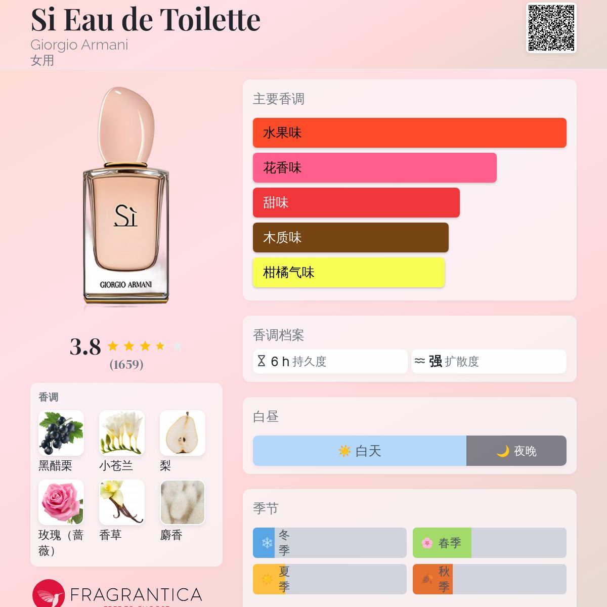 Si Eau de Toilette Giorgio Armani 香水- 一款2015年女用香水