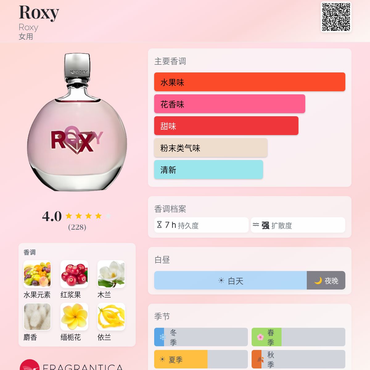 Roxy Roxy 香水- 一款2007年女用香水