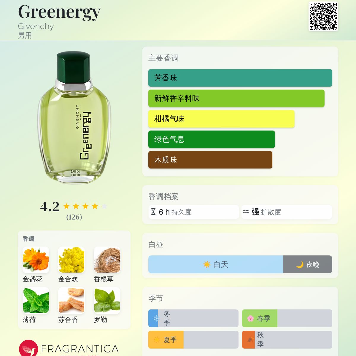 Greenergy Givenchy 古龙水- 一款2000年男用香水