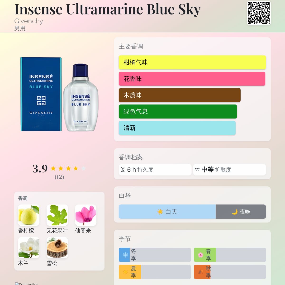 Insense Ultramarine Blue Sky Givenchy 古龙水- 一款2007年男用香水