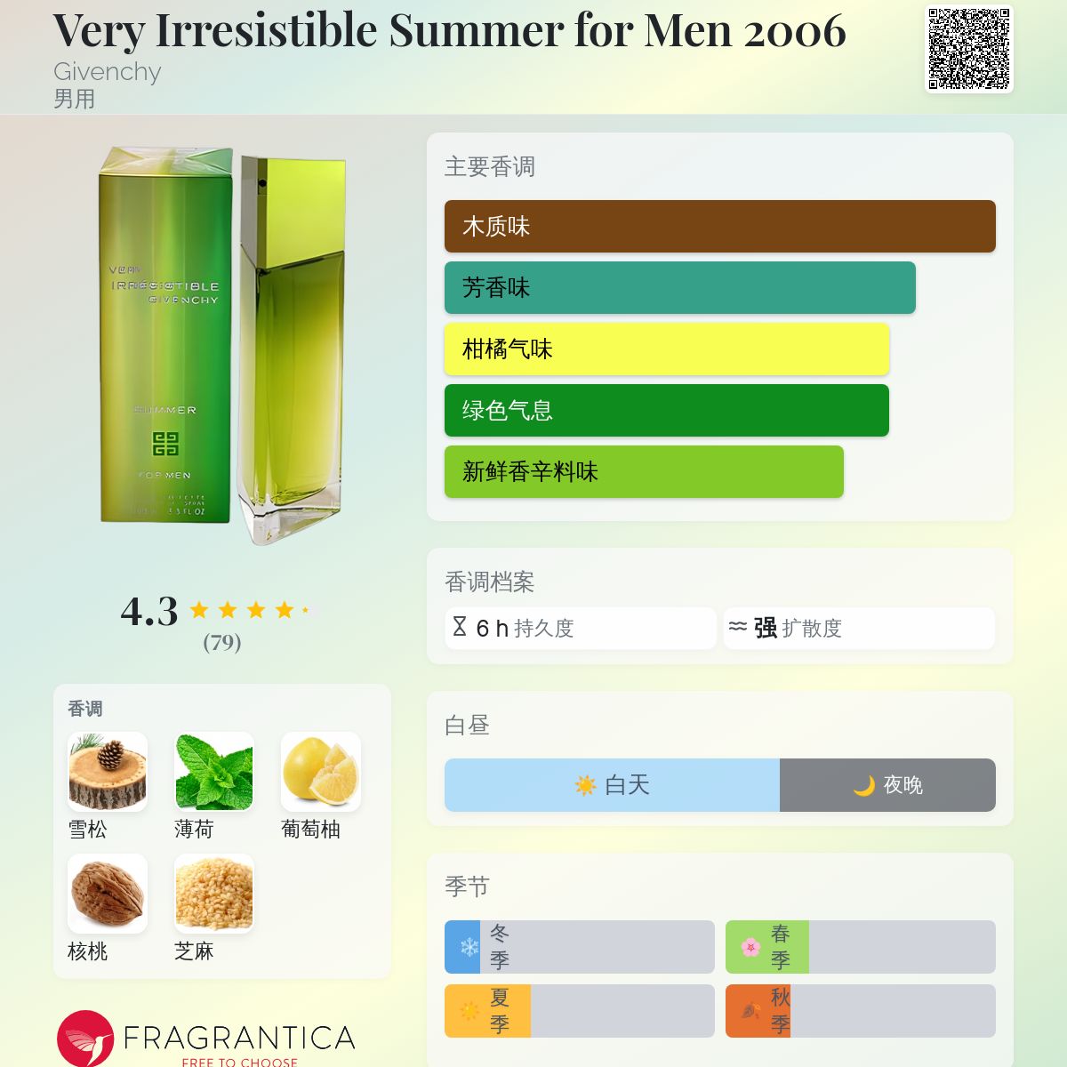 香水(男性用) GIVENCHY VERY IRRESISTIBLE SUMMER Givenchy - Very Irresistible - Fresh Attitude Summer