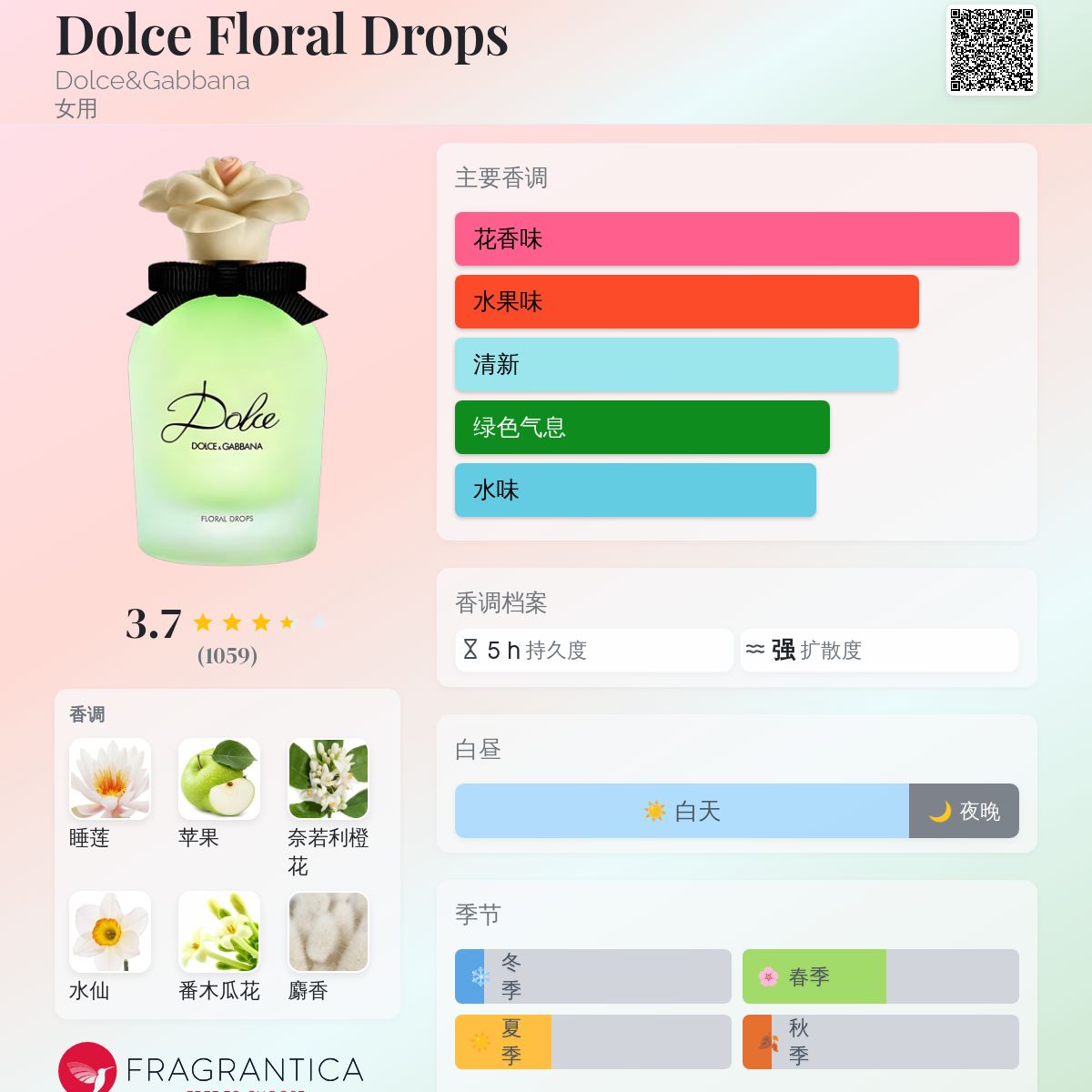 Dolce Floral Drops Dolce&Gabbana 香水- 一款2015年女用香水