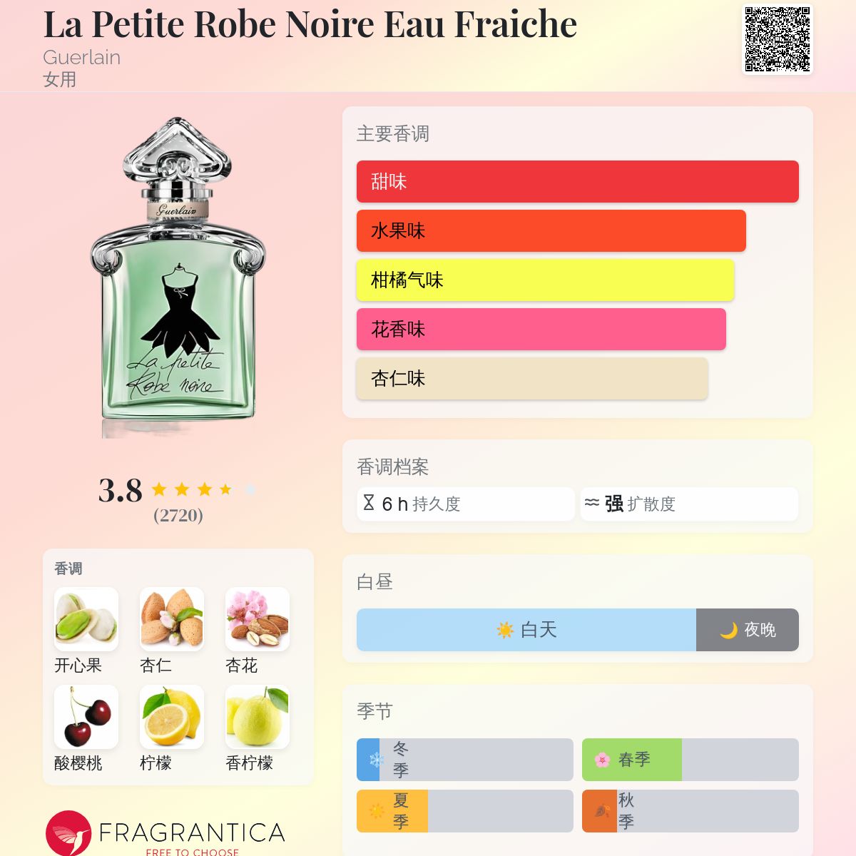 La Petite Robe Noire Eau Fraiche Guerlain 香水- 一款2015年女