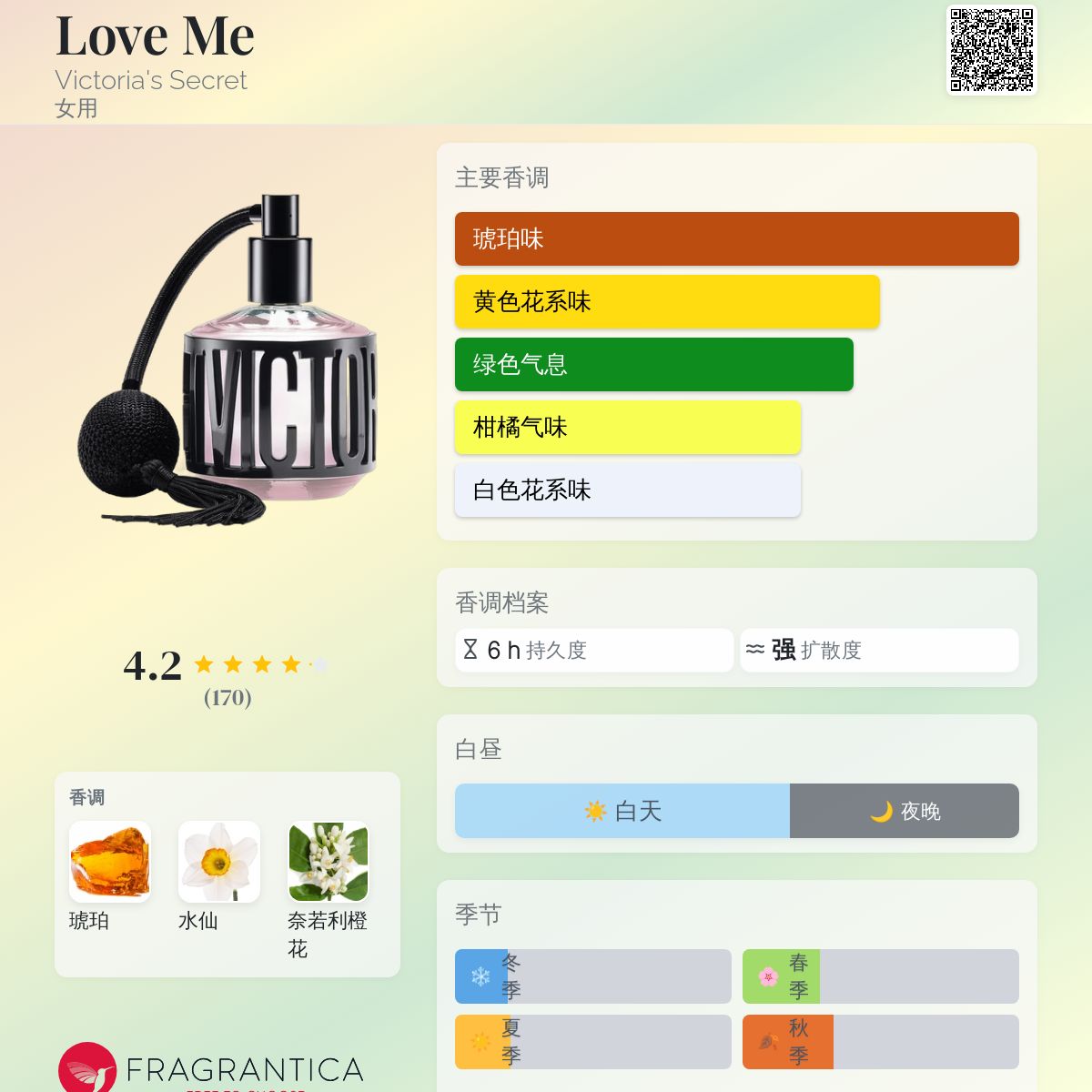 Love Me Victoria's Secret 香水- 一款2015年女用香水