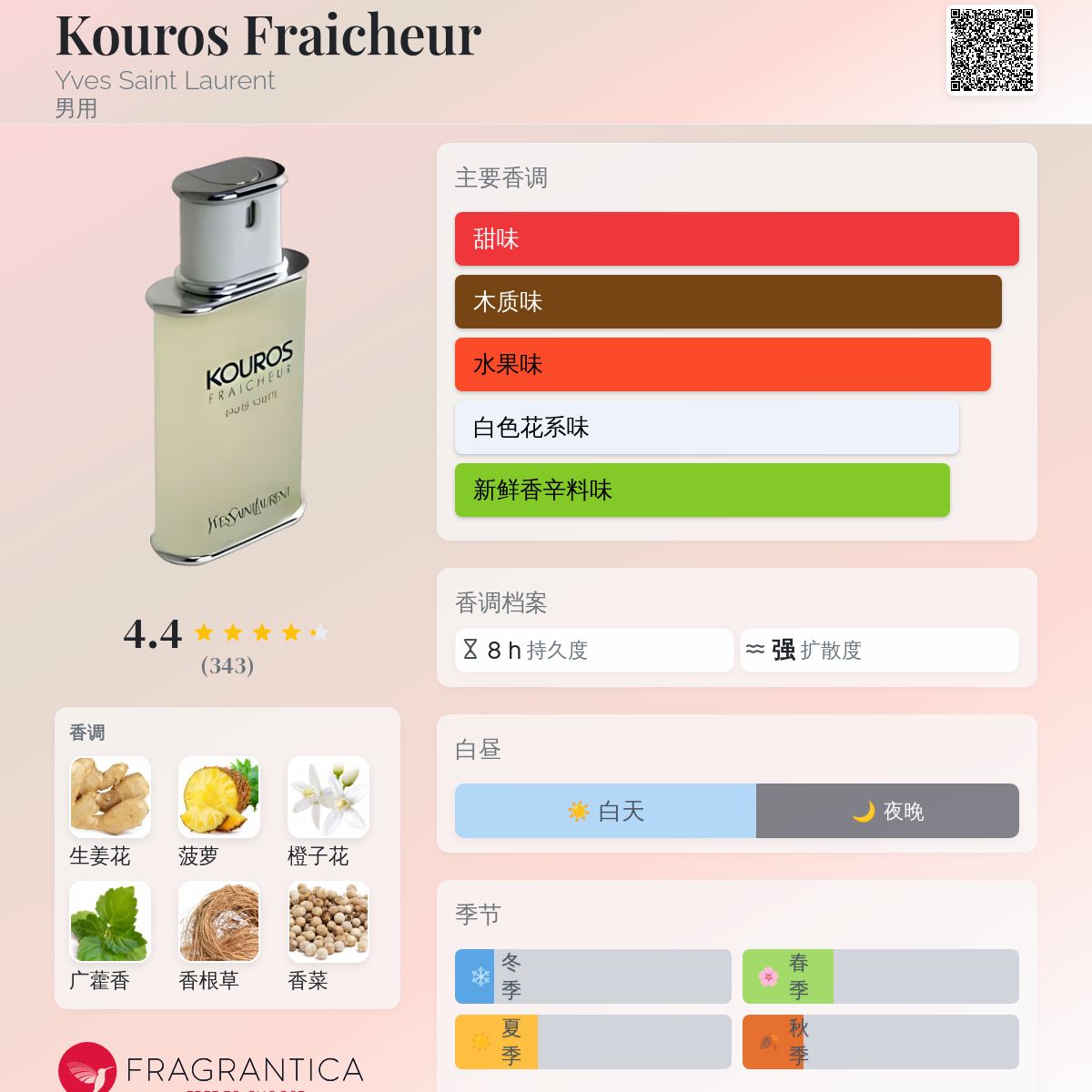 香水(ユニセックス) Yves Saint Laurent KOUROS FRAICHEUR 50ml Kouros