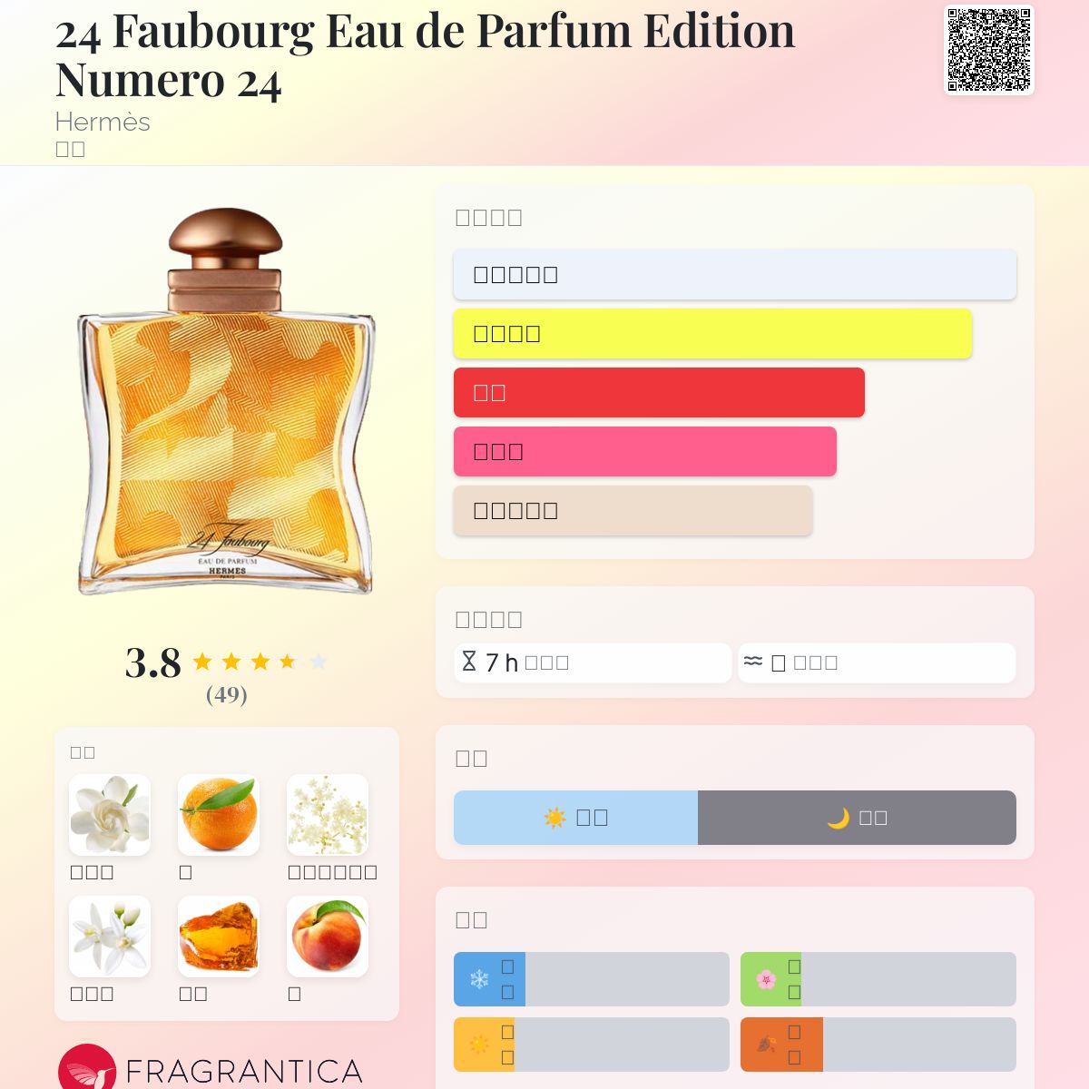 24 Faubourg Eau de Parfum Edition Numero 24 Hermès 香水- 一款2015