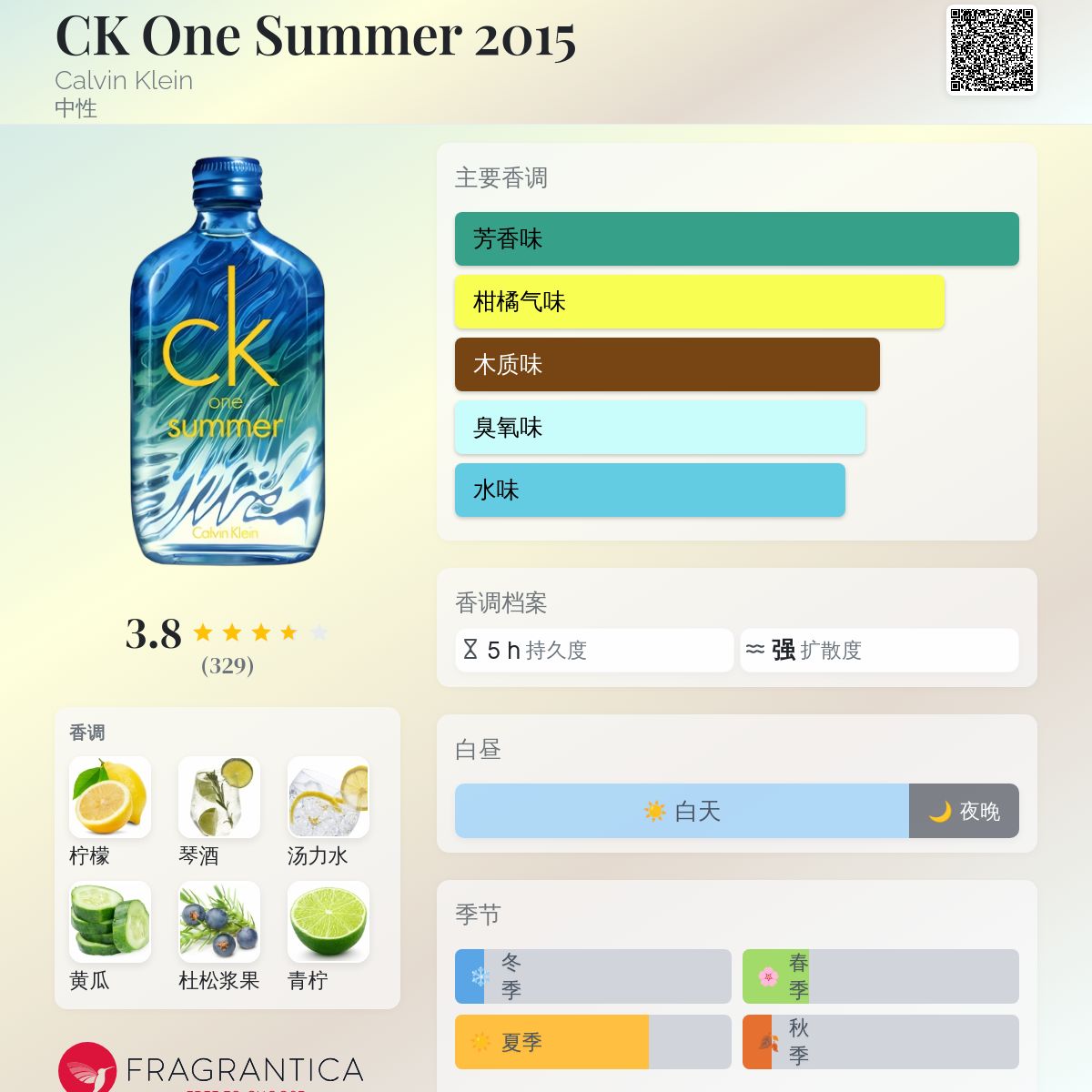   ck one summer 2015 新品・未使用 CK ONE SUMMER 2015 by CALVIN KLEIN 3.4 FL oz / 100 ML EDT