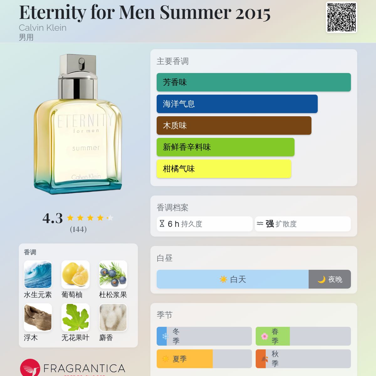 Eternity for Men Summer 2015 Calvin Klein 古龙水- 一款2015年男用香水