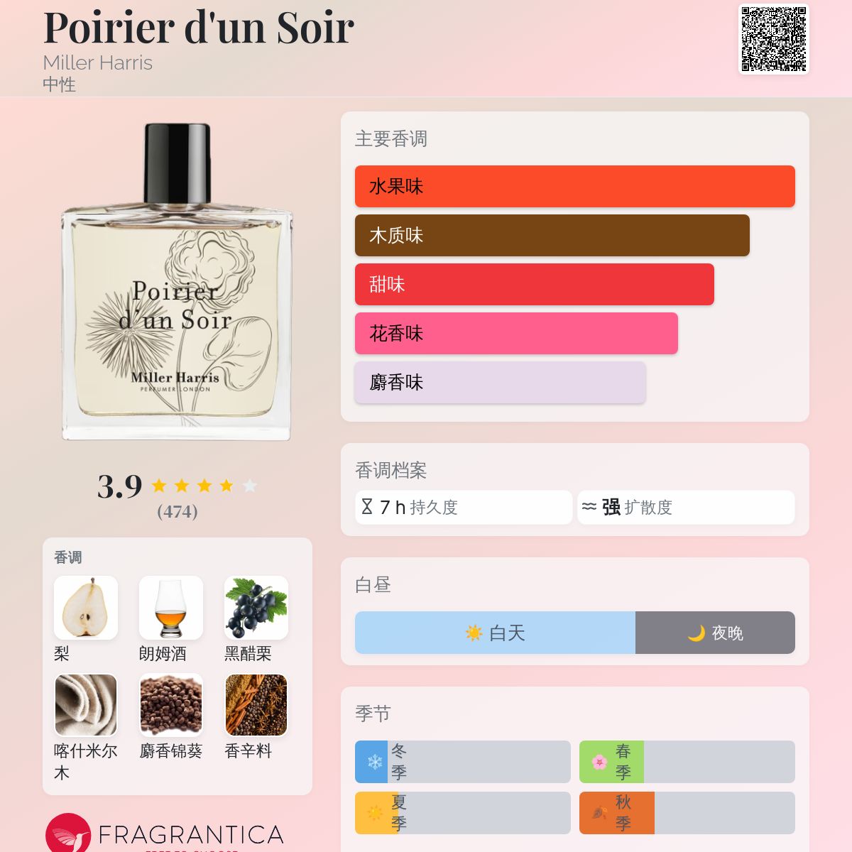 Poirier d'un Soir Miller Harris 香水- 一款2015年中性香水
