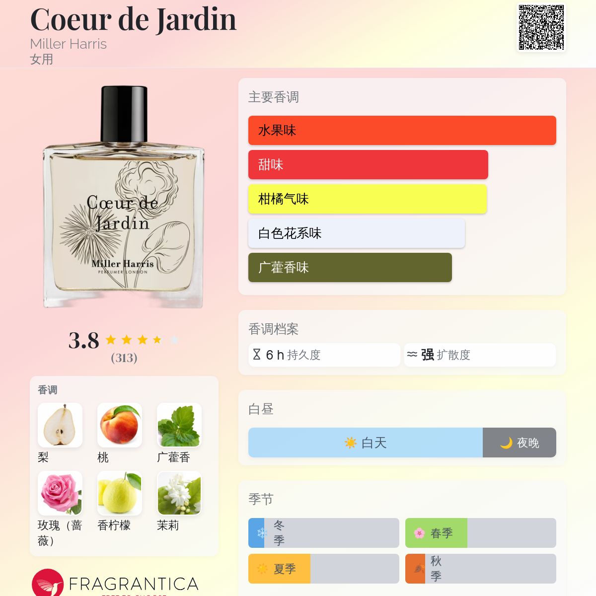 Coeur de Jardin Miller Harris 香水- 一款2015年女用香水