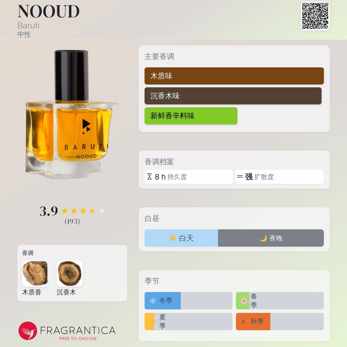 BARUTI NOOUD 香水 NOOUD - Eau de Parfum | BARUTI Perfumes