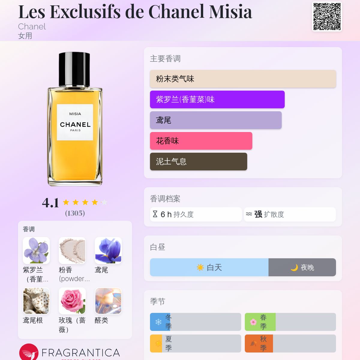 CHANEL Misia 香水 75ml MISIA LES EXCLUSIFS DE CHANEL – Eau de Parfum (EDP) - 6.8 FL