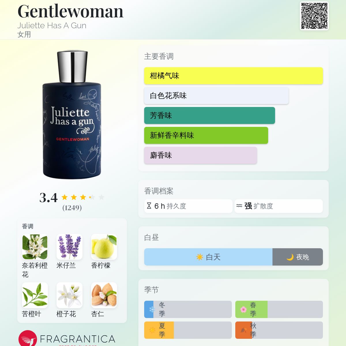 Gentlewoman Juliette Has A Gun 香水- 一款2015年女用香水