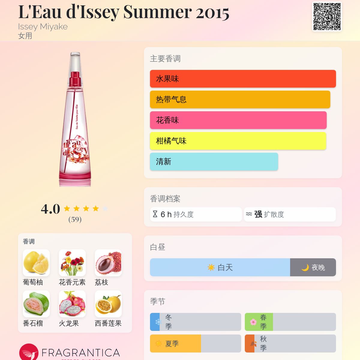 L'Eau d'Issey Summer 2015 Issey Miyake 香水- 一款2015年女用香水