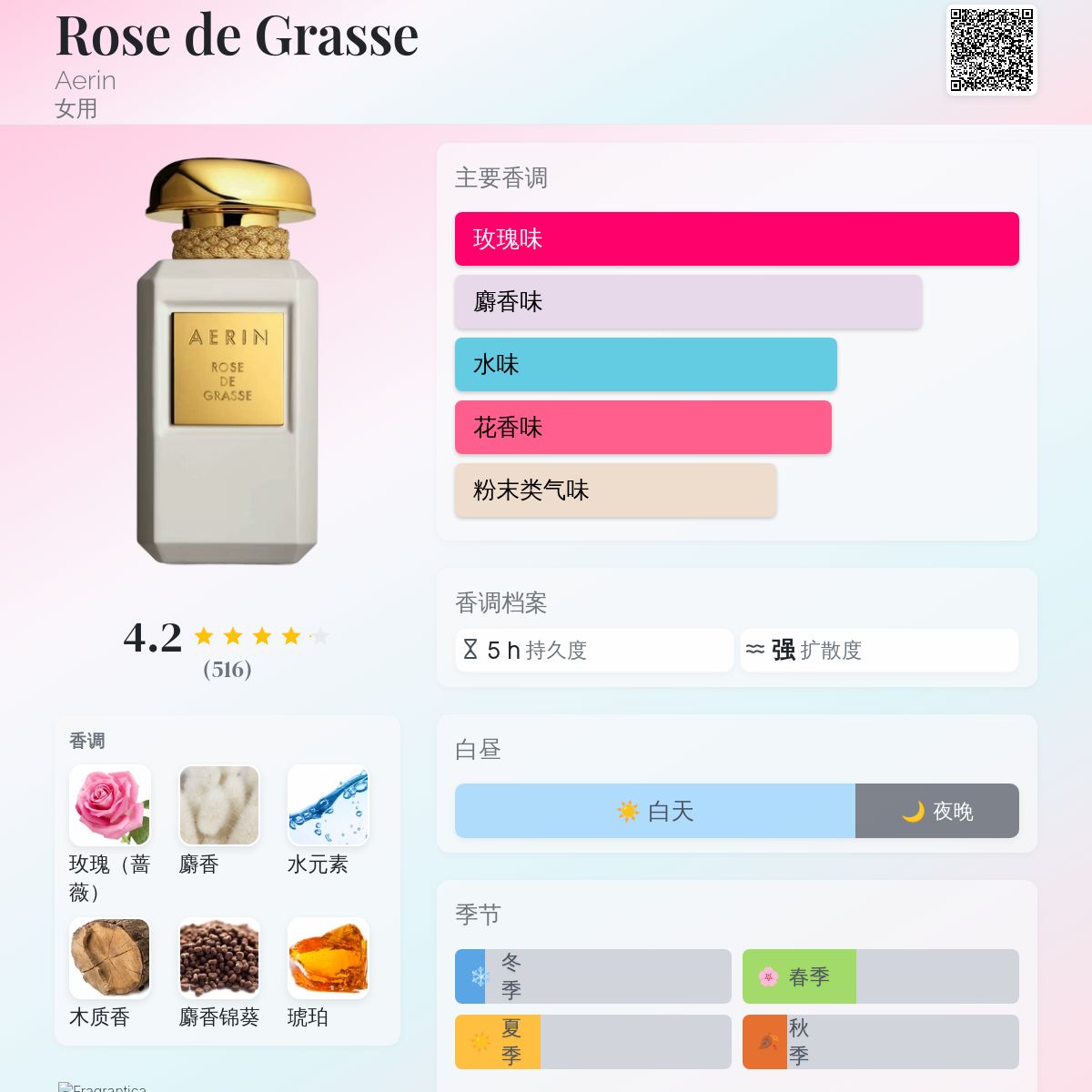 Rose de Grasse Aerin 香水- 一款2015年女用香水