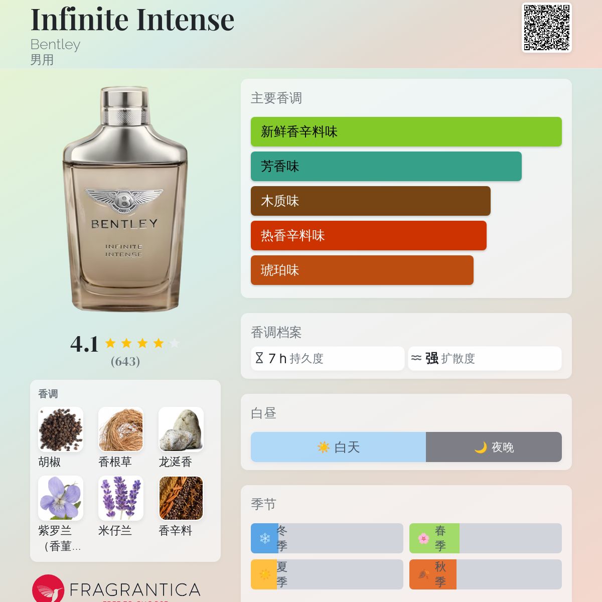 Infinite Intense Bentley 古龙水- 一款2015年男用香水