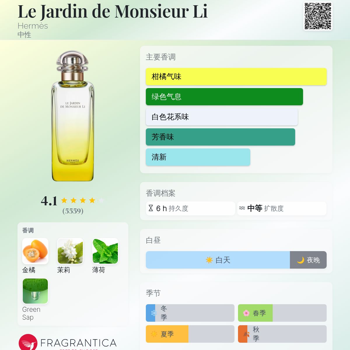 Le Jardin de Monsieur Li Hermès 香水- 一款2015年中性香水