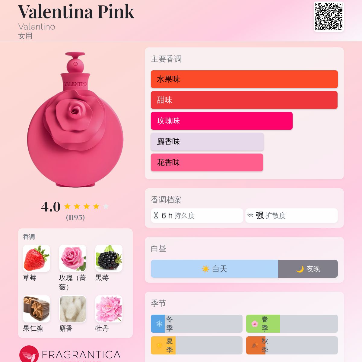 Valentina Pink Valentino 香水- 一款2015年女用香水