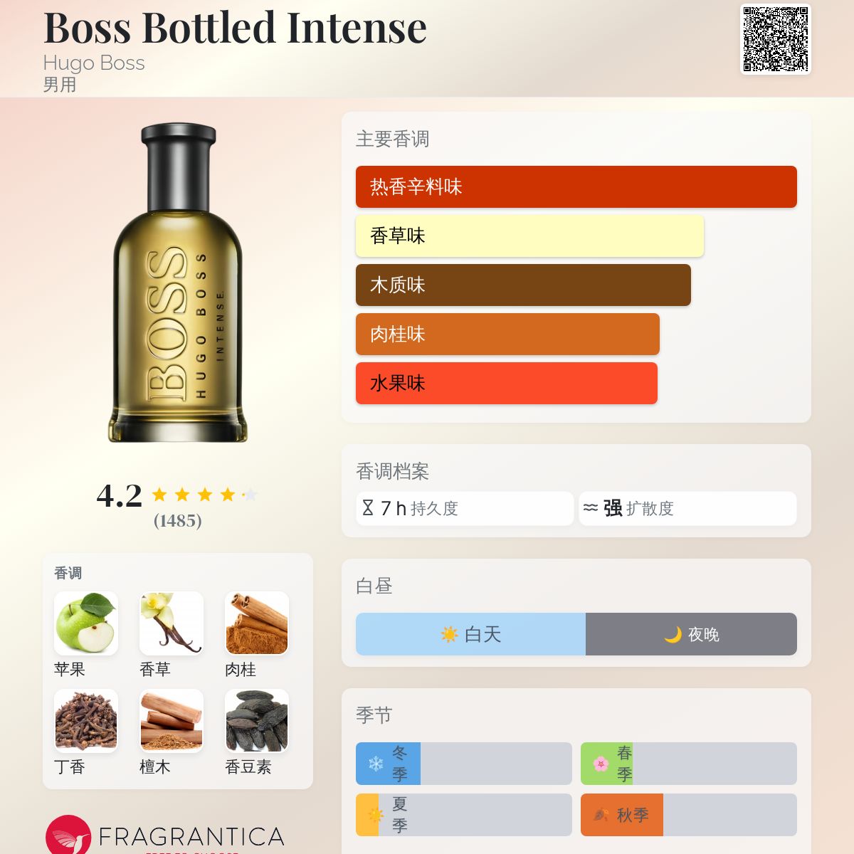 Boss Bottled Intense Hugo Boss 古龙水- 一款2015年男用香水