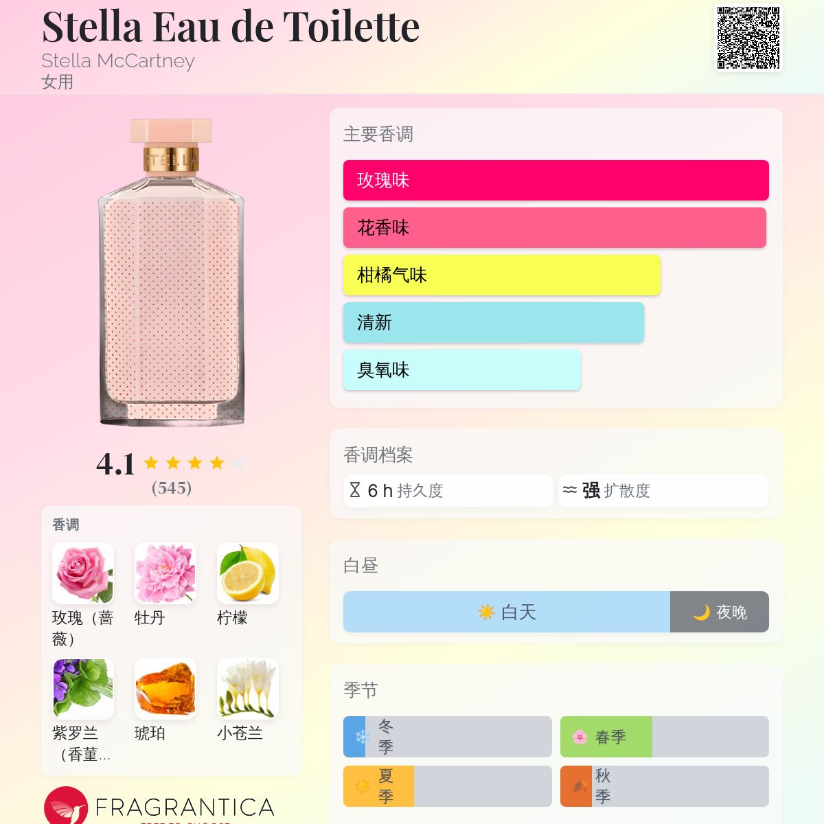 Stella Eau de Toilette Stella McCartney 香水- 一款2015年女用香水