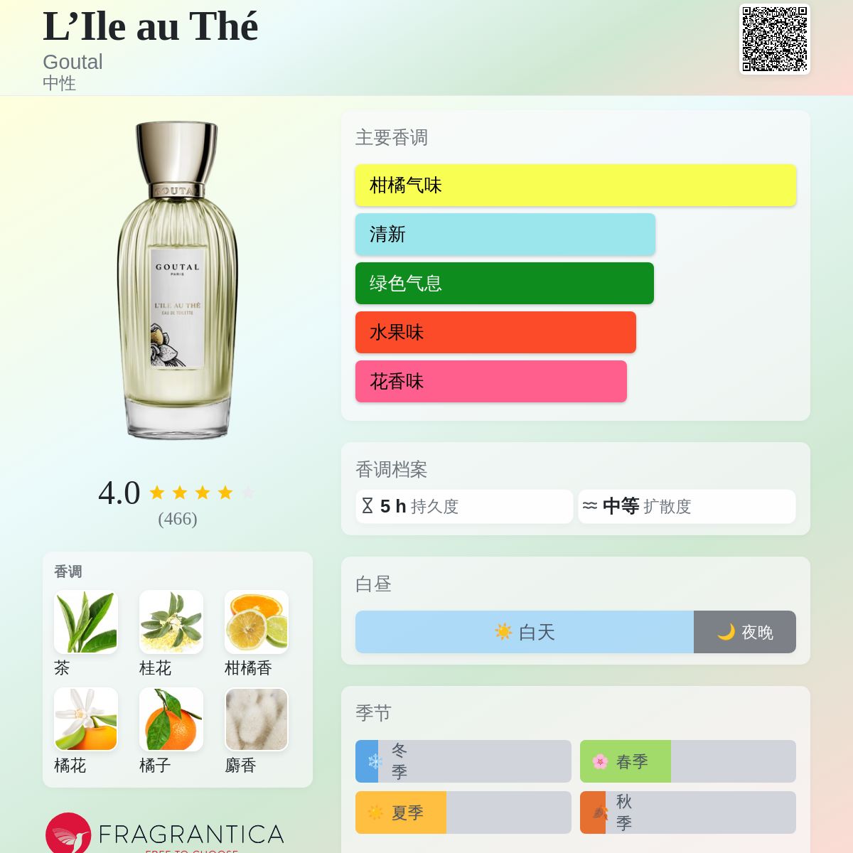 L'Ile au Thé Goutal 香水- 一款2015年中性香水