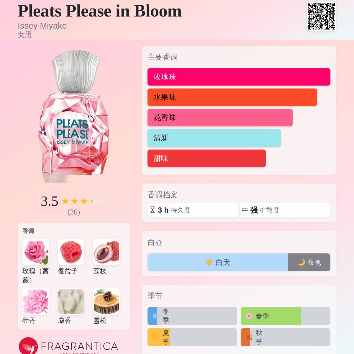 Pleats Please in Bloom Issey Miyake 香水- 一款2015年女用香水