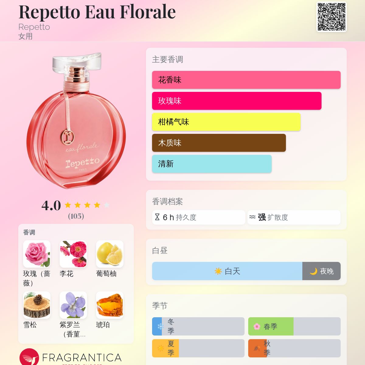 Repetto Eau Florale Repetto 香水- 一款2015年女用香水