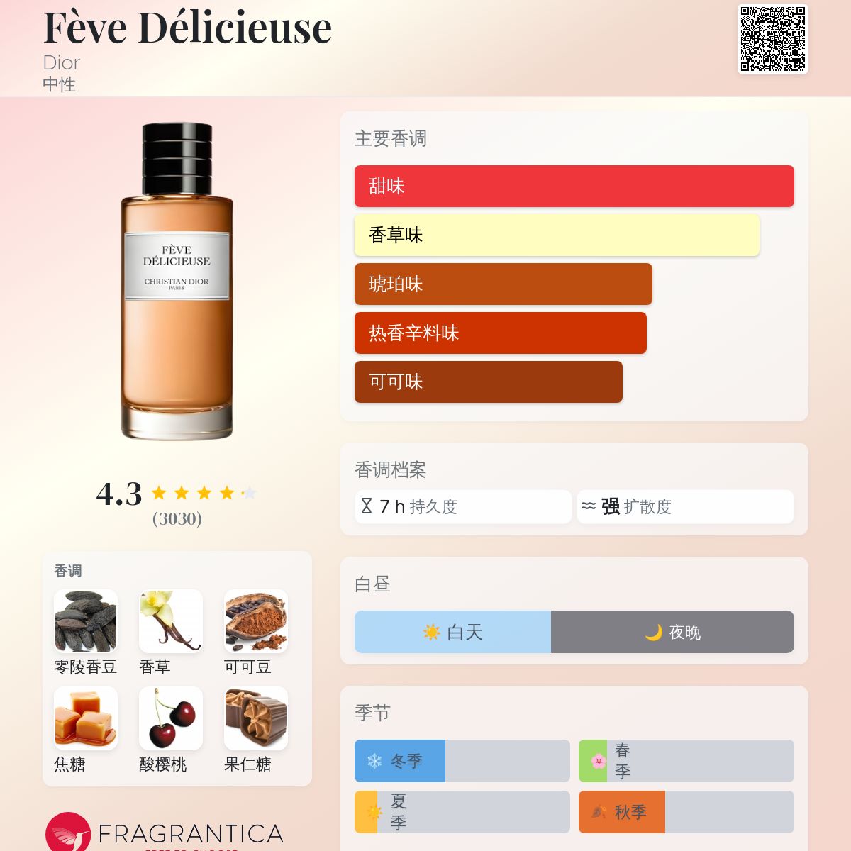 Fève Délicieuse Dior 香水- 一款2015年中性香水