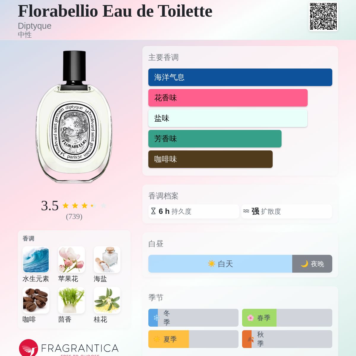 Florabellio Eau de Toilette Diptyque 香水- 一款2015年中性香水