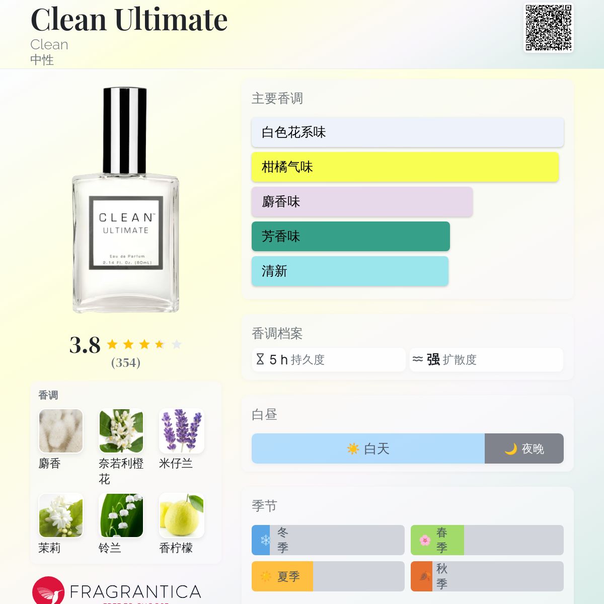 Clean Ultimate Clean 香水- 一款2004年中性香水
