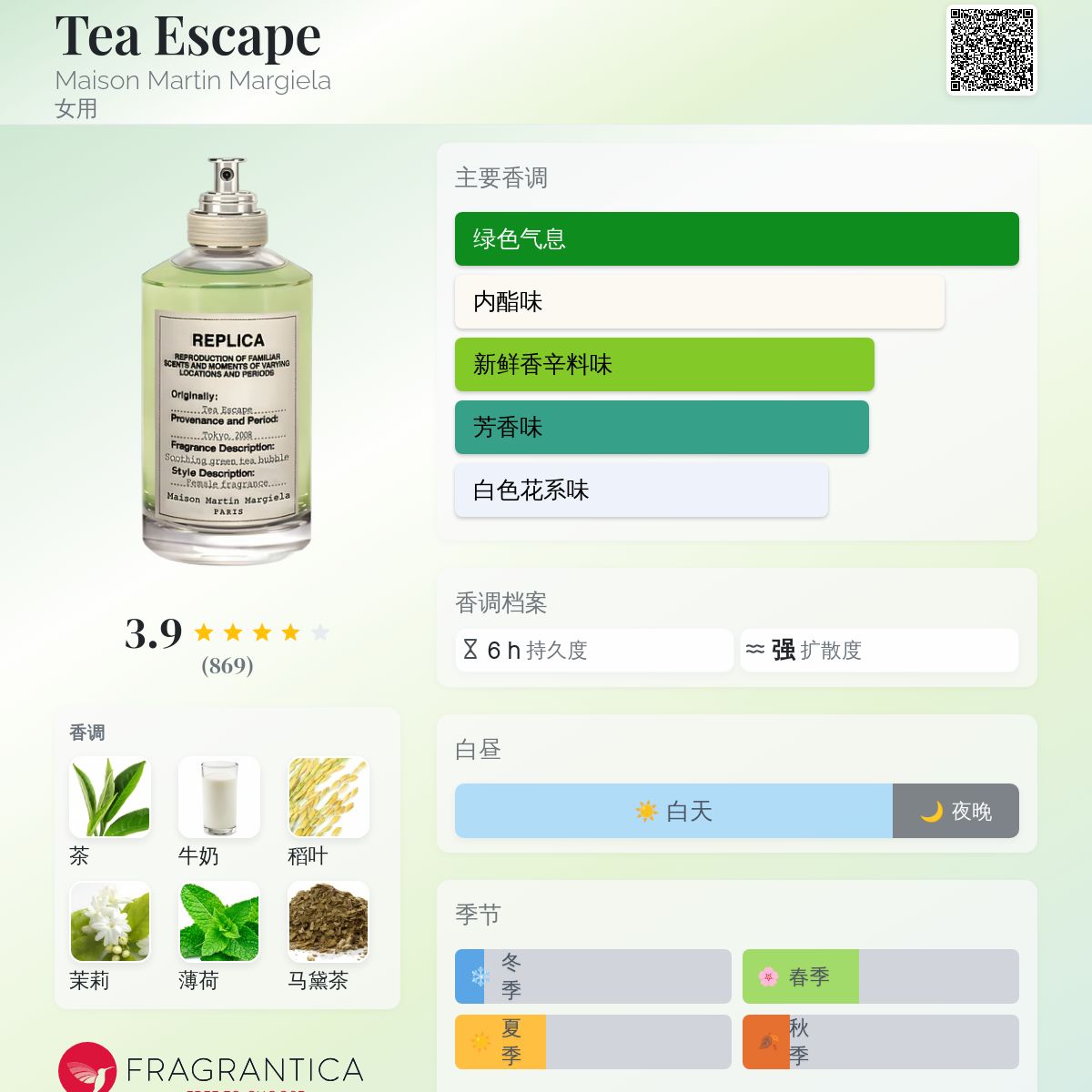 香水(女性用) Maison Margiela Escape Tea 100mL Maison Margiela Tea Escape 100ml EDT - Discontinued Unisex