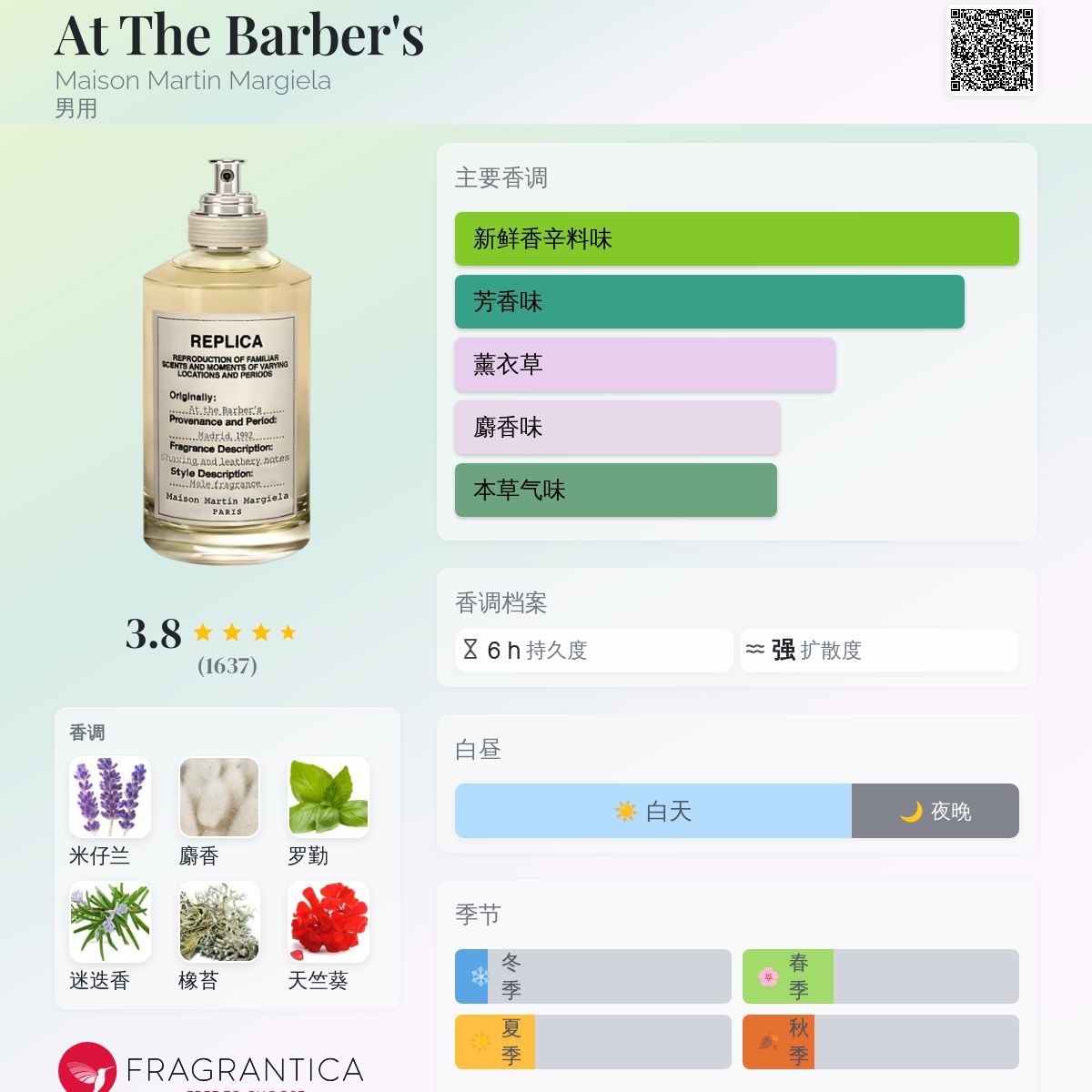 Maison Margiela At the Barber's 香水 At The Barber's Maison Martin Margiela 古龙水- 一款