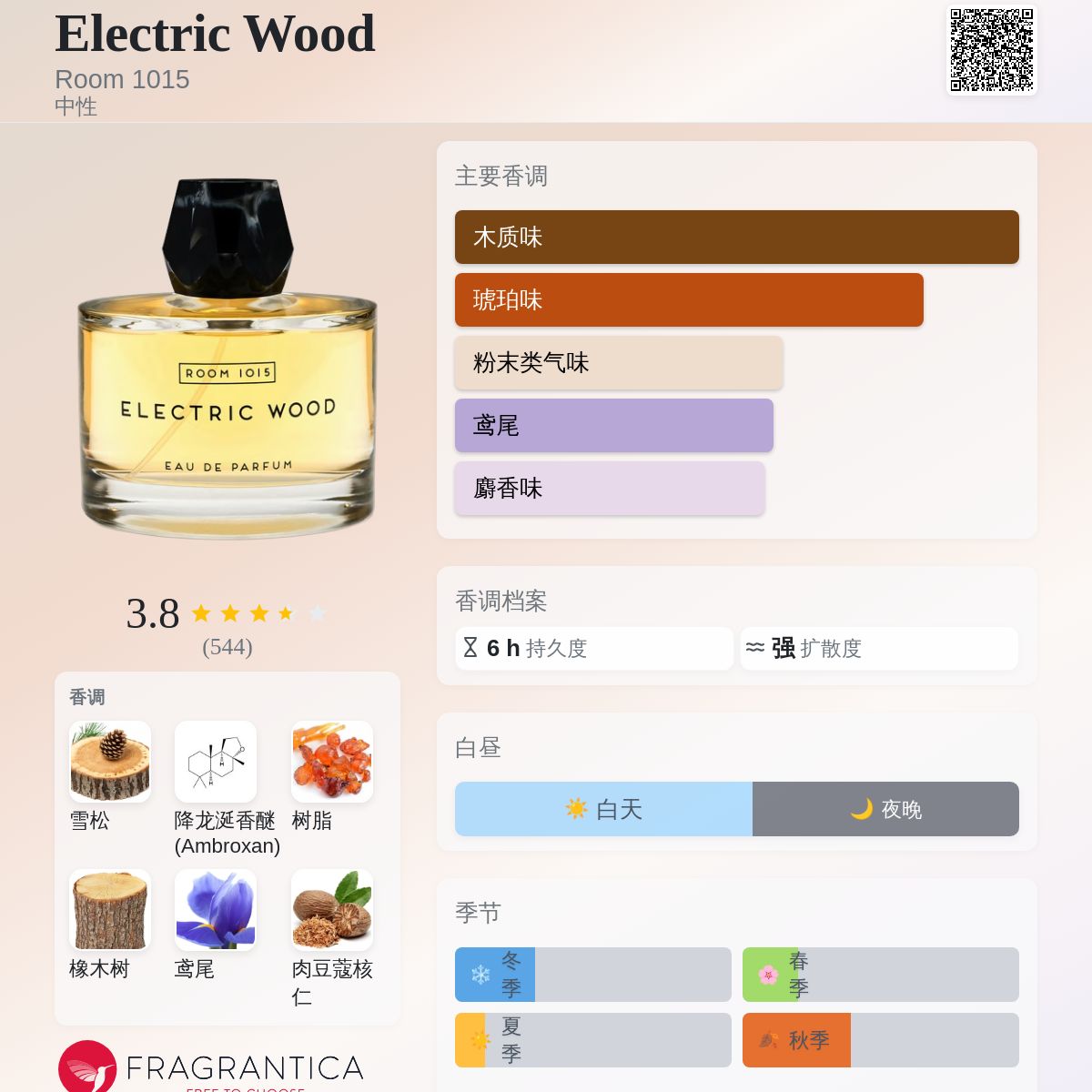 Electric Wood Room 1015 香水- 一款2015年中性香水