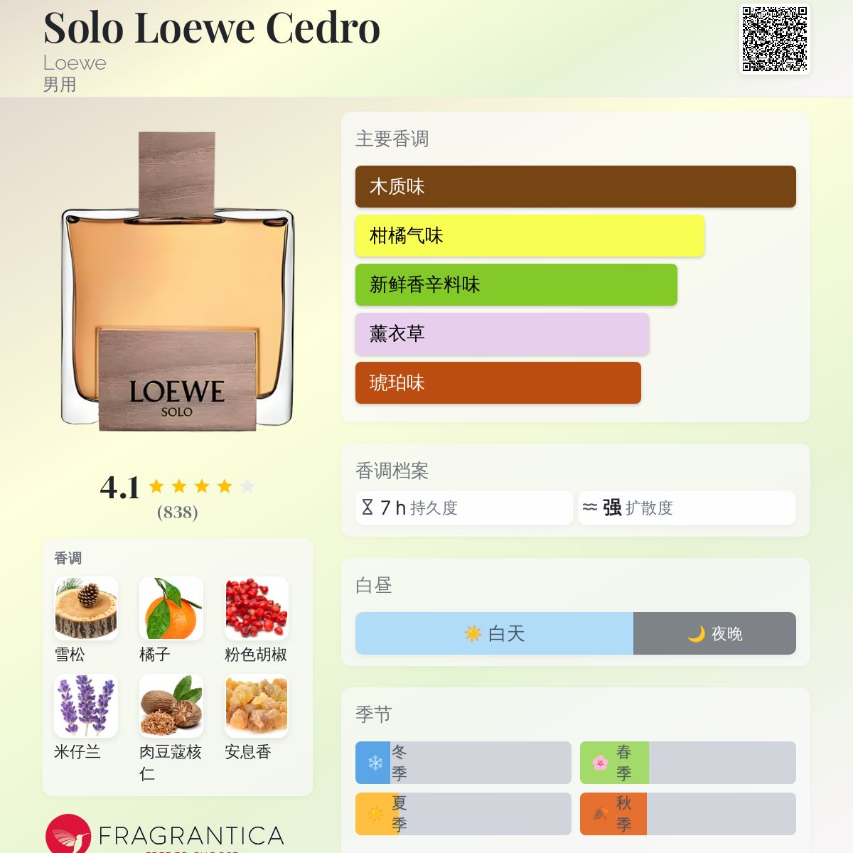LOEWE SOLO CEDRO オードトワレ 75ml（ほぼ未使用・箱付き） LOEWE SOLO CEDRO オードトワレ 75ml（ほぼ未使用・箱付き