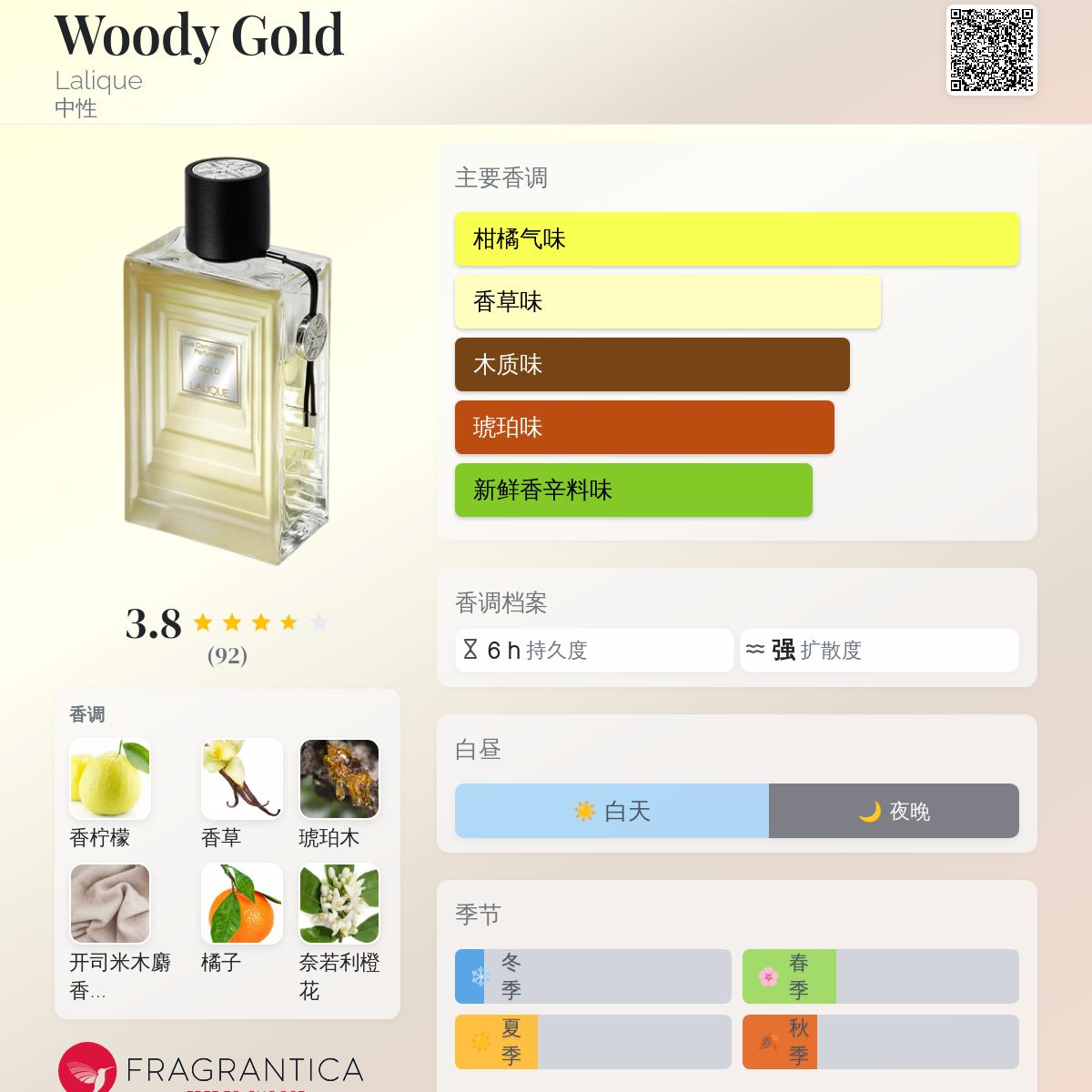 Woody Gold Lalique 香水- 一款2015年中性香水