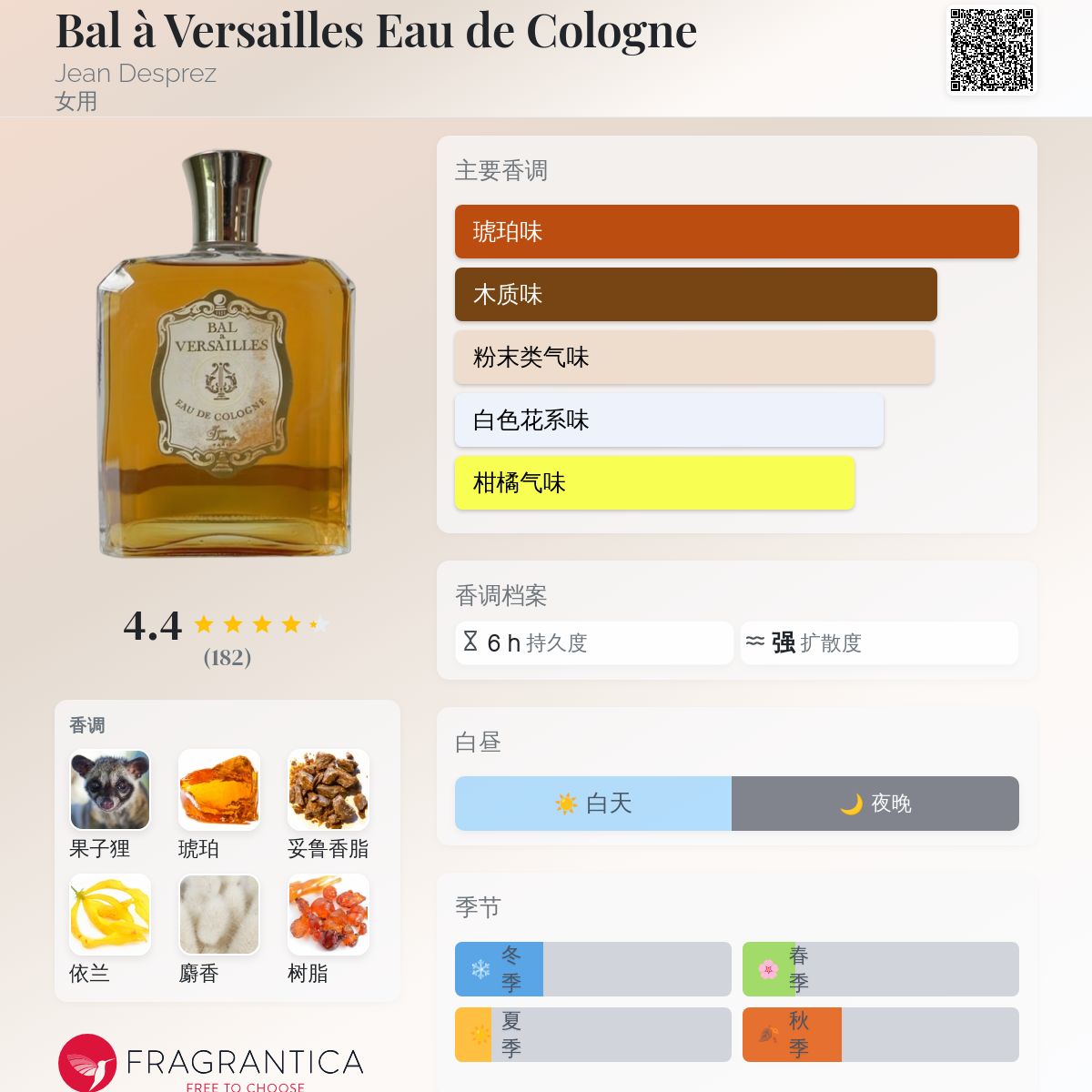 Bal à Versailles Eau de Cologne Jean Desprez 香水- 一款1962年女用香水